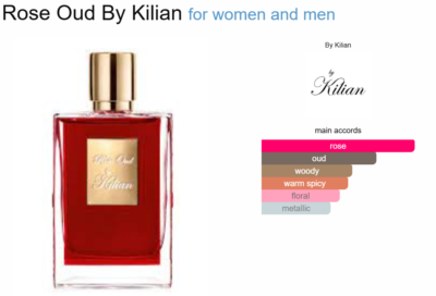 Accords Rose Oud By Kilian for women and men